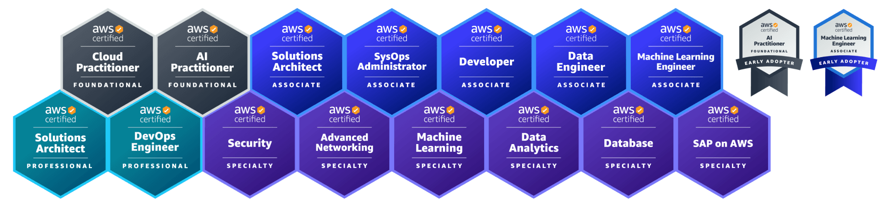 認定資格バッジ一覧